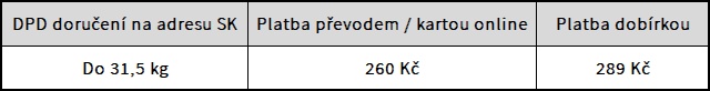 DPD SK